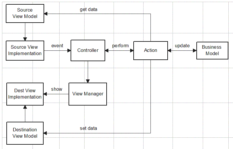 workzen-mvc.gif (21940 bytes)